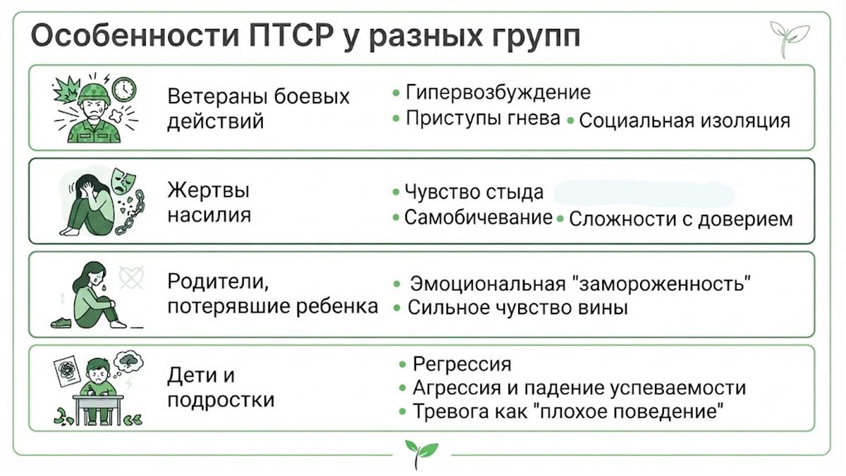 Инфографика: особенности проявления ПТСР у ветеранов боевых действий, жертв насилия, родителей после утраты ребенка, а также у детей и подростков.